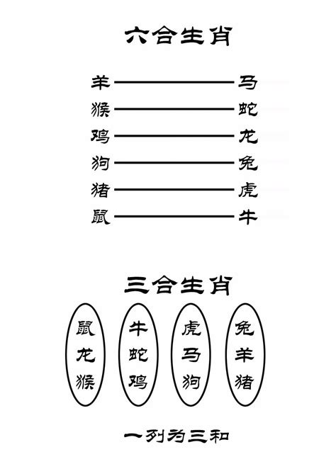 孩子生肖相剋|最全12生肖三合、六合、相衝、相害詳細講解！（上）。